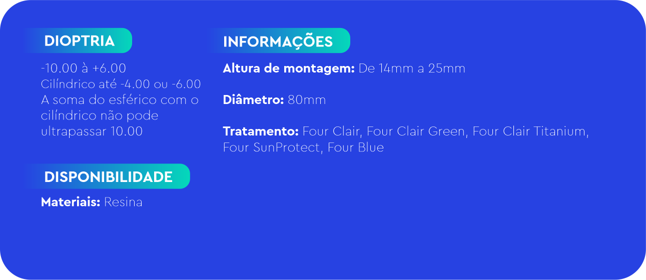 Four CI