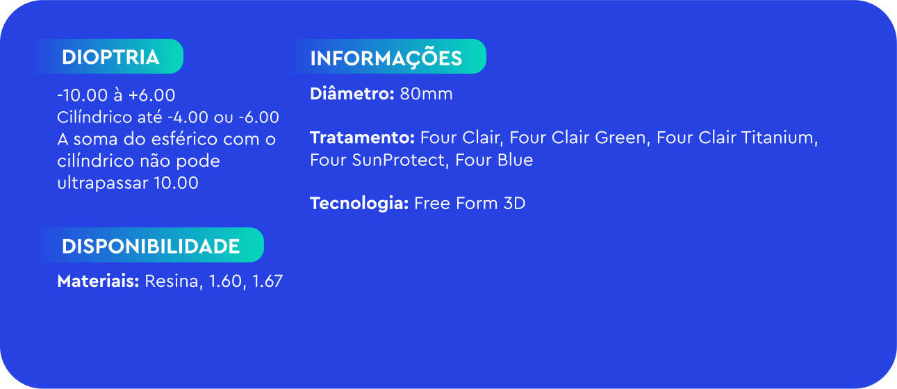 Four Precision