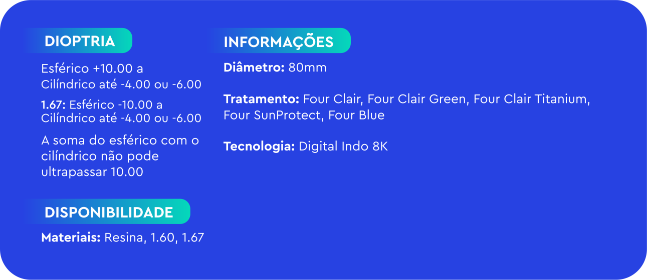 Four Retina